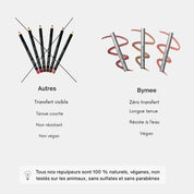 Comparatif encre à lèvres peel-off Bymee vs autres marques – effet couleur naturelle Bymee Cosmetics