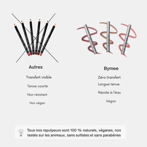 Comparatif encre à lèvres peel-off Bymee vs autres marques – effet couleur naturelle Bymee Cosmetics