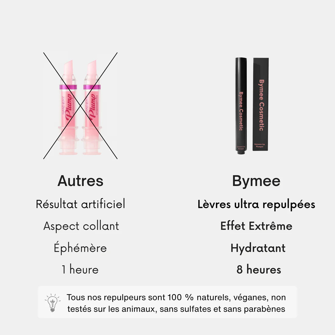 Comparatif repulpeur lèvres Bymee vs autres marques – effet volume naturel vegan